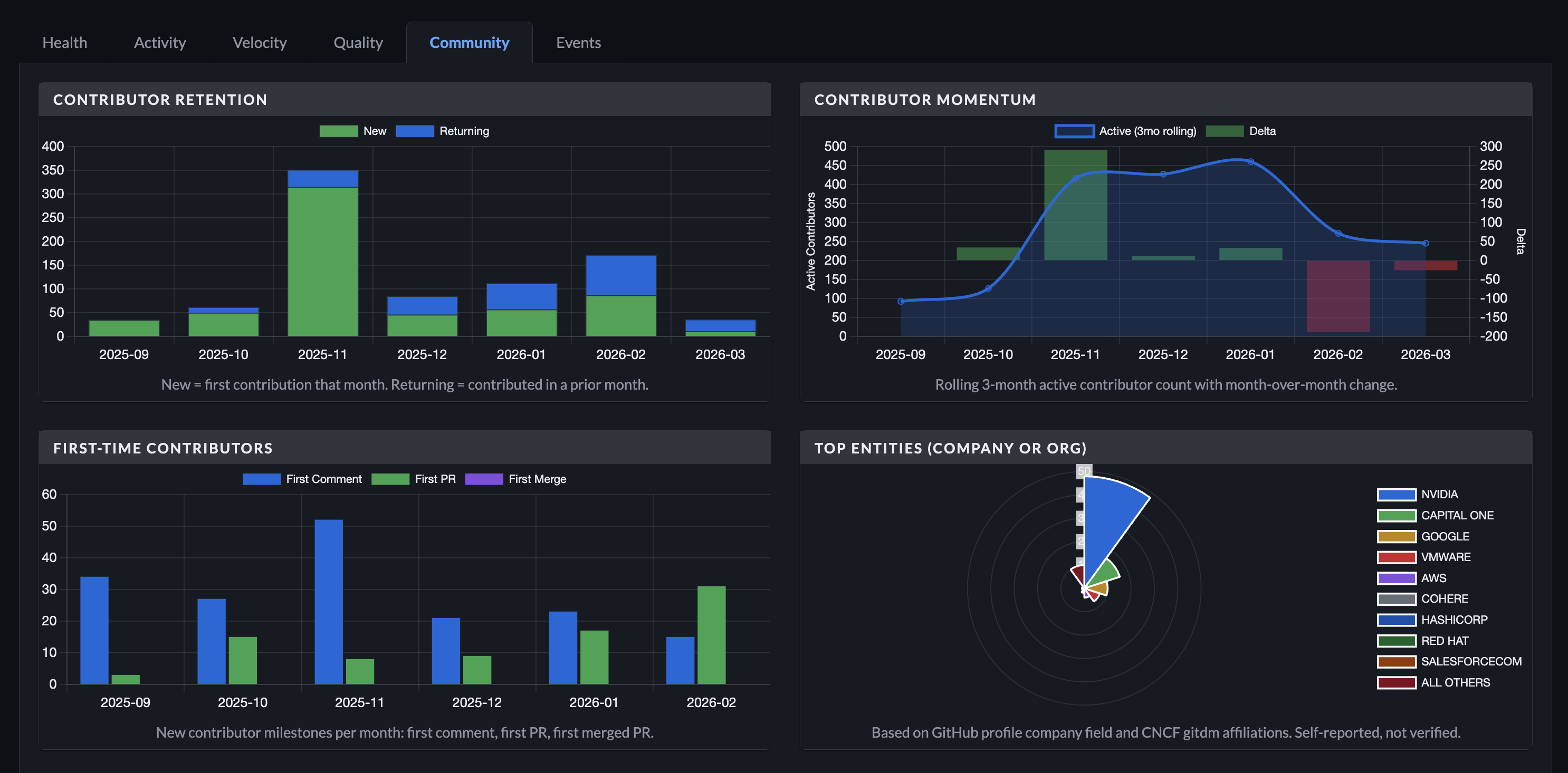 DevPulse Community Dashboard