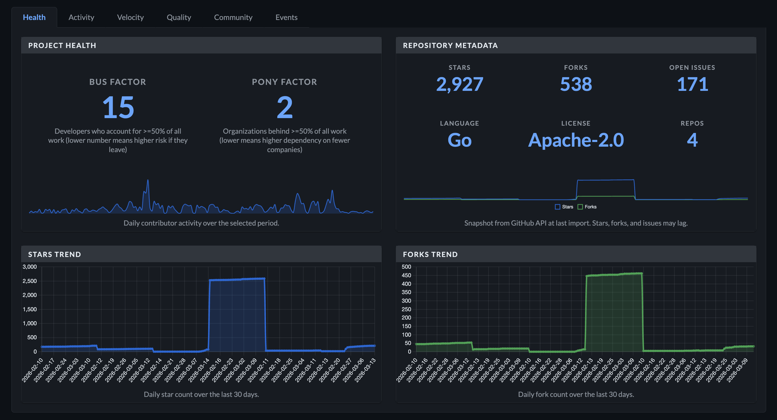 DevPulse Health Dashboard